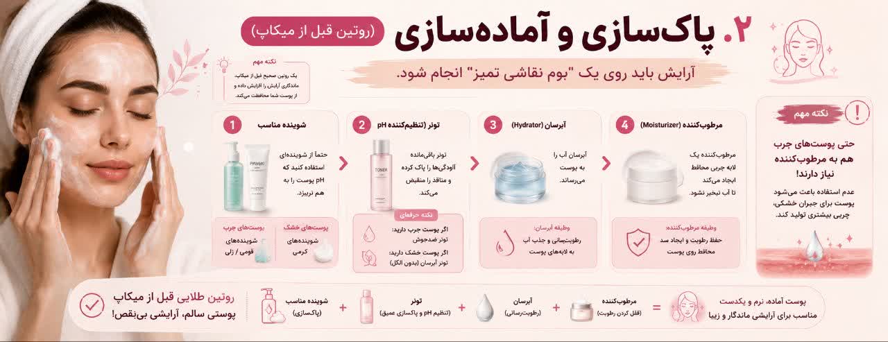 پاک‌سازی و آماده‌سازی (روتین قبل از میکاپ)